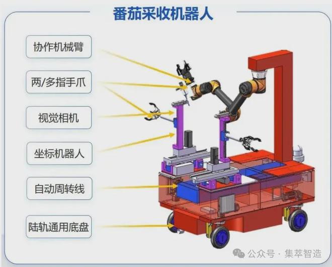 焊得了钢、摘得好果、陪得了老！具身智能正让机器人“超进化”(图5)