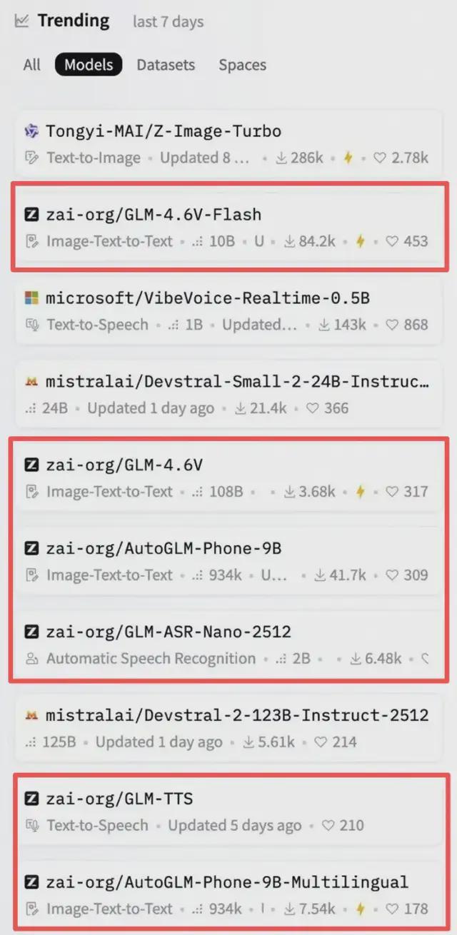 冲刺第一股中国最大独立模型厂商的成色、能力与野心(图3)