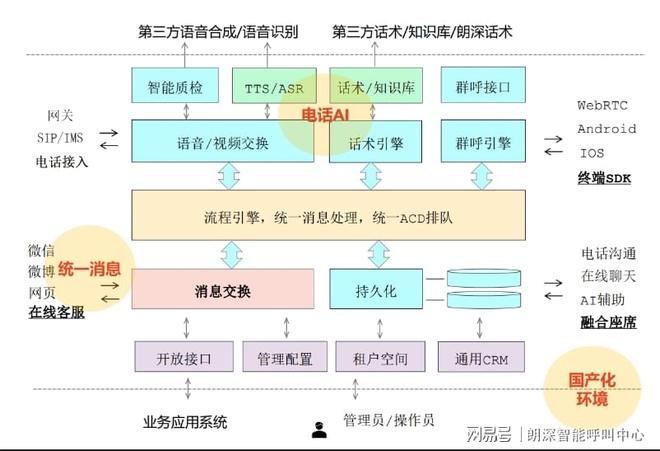 多租户+弹性扩容如何为多地公积金中心提供统一AI服务？(图2)