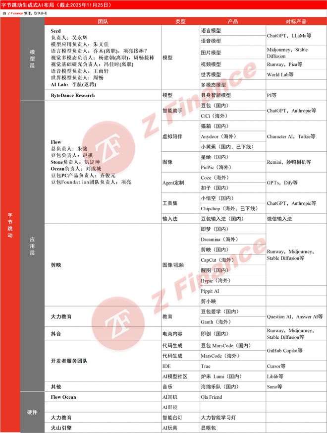 ZPedia｜字节可能找到了AI的系统级入口体验「豆包输入法」48小时后我发现这是字节最被低估的AI产品