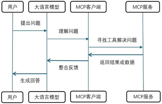 《现代电影技术》｜郑嘉庆等：基于大语言模型（LLM）与模型上下文协议（MCP）驱动的智能音频制作系统研发(图2)
