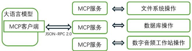 《现代电影技术》｜郑嘉庆等：基于大语言模型（LLM）与模型上下文协议（MCP）驱动的智能音频制作系统研发(图1)