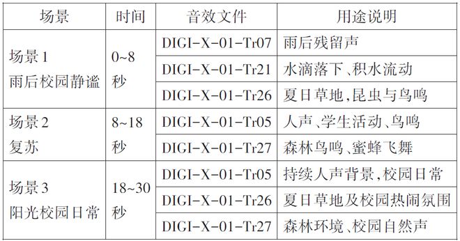 《现代电影技术》｜郑嘉庆等：基于大语言模型（LLM）与模型上下文协议（MCP）驱动的智能音频制作系统研发(图5)