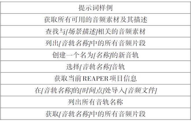 《现代电影技术》｜郑嘉庆等：基于大语言模型（LLM）与模型上下文协议（MCP）驱动的智能音频制作系统研发(图7)