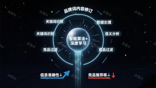 2026专业GEO服务商实战推荐：抢占AI流量新入口(图1)