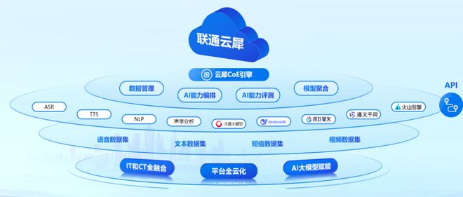 重磅发布！国家队出手解决企业跨省通信「老大难」语音识别错误率暴降20%(图4)