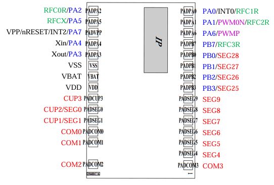 国芯思辰国产8位412LCD型MCU在音箱中的应用提供SSOP28封装(图2)