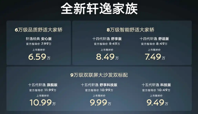 轩逸换代上市：三代同堂销售内外大改能继续月销2万多吗？(图2)