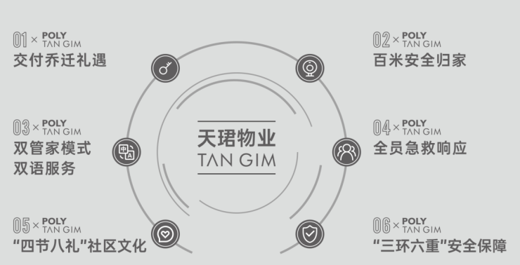 成都【保利新川天珺】售楼处电话(已认证)丨售楼处公告：最新优惠与项目介绍查询房价动态、在售户型面积区间线上中心(图12)