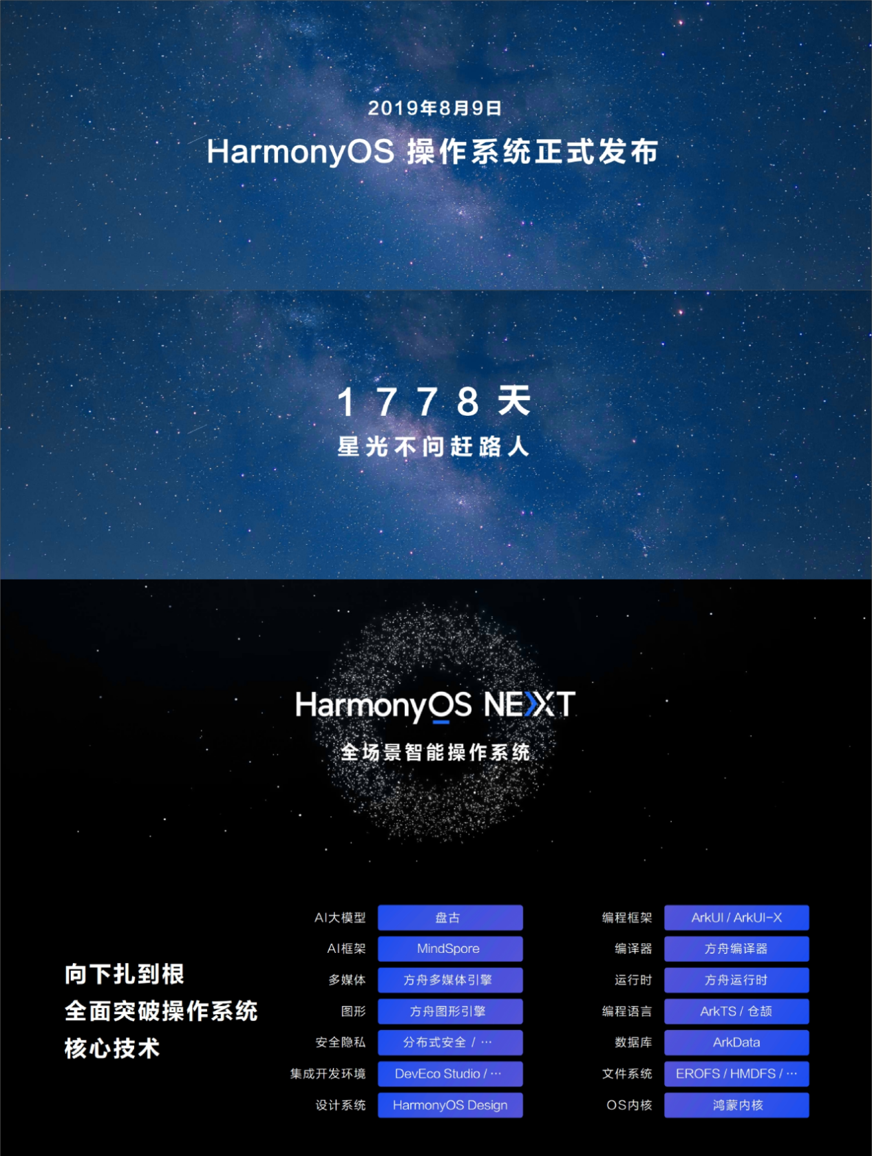 这波鸿蒙又赢了！生态玩法稳坐数码圈最强宝座(图4)