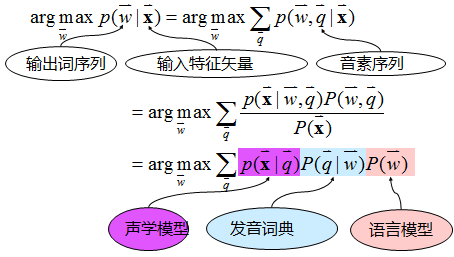 AI浪潮下语音识别建模技术的演进雷锋网公开课(图5)
