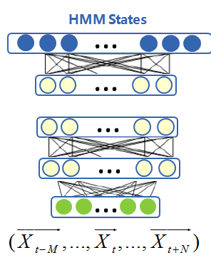 AI浪潮下语音识别建模技术的演进雷锋网公开课(图11)