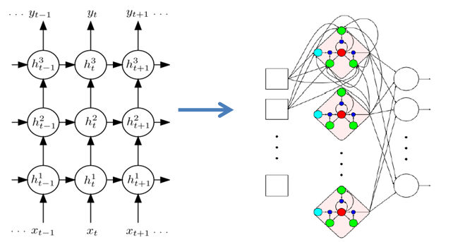AI浪潮下语音识别建模技术的演进雷锋网公开课(图14)