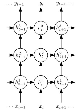 AI浪潮下语音识别建模技术的演进雷锋网公开课(图13)