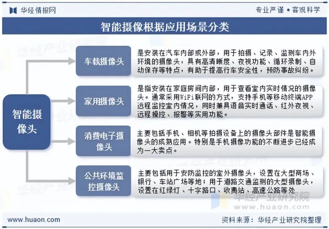 2025年中国智能摄像头行业发展趋势智能摄像头的图像识别准确率将进一步提高「图」(图1)
