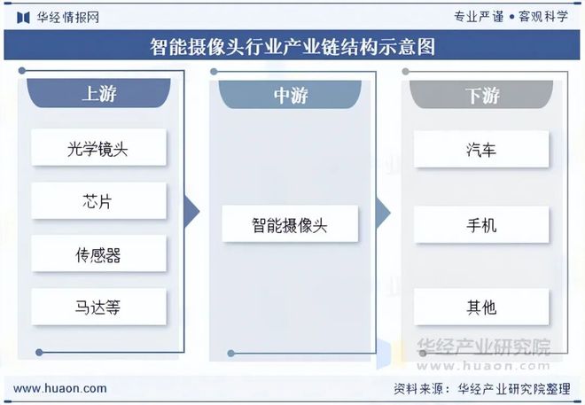 2025年中国智能摄像头行业发展趋势智能摄像头的图像识别准确率将进一步提高「图」(图3)