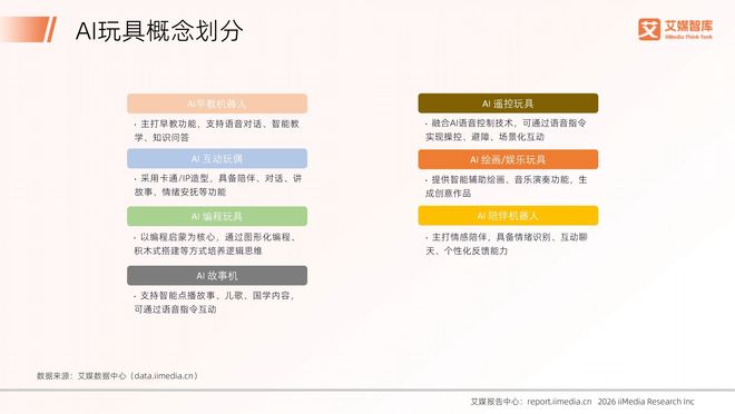 2026年中国AI玩具行业发展状况与消费行为调查数据(图2)