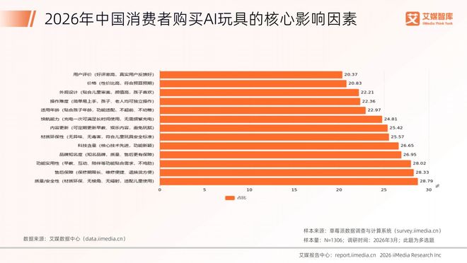 2026年中国AI玩具行业发展状况与消费行为调查数据(图5)