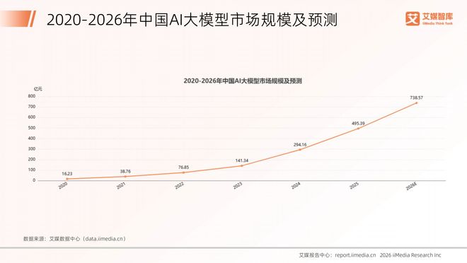 2026年中国AI玩具行业发展状况与消费行为调查数据(图3)