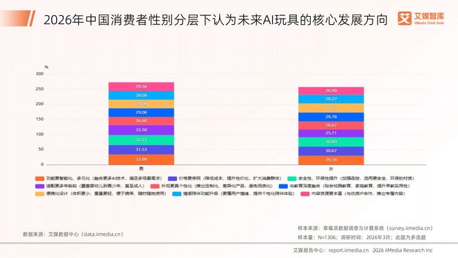 2026年中国AI玩具行业发展状况与消费行为调查数据(图11)