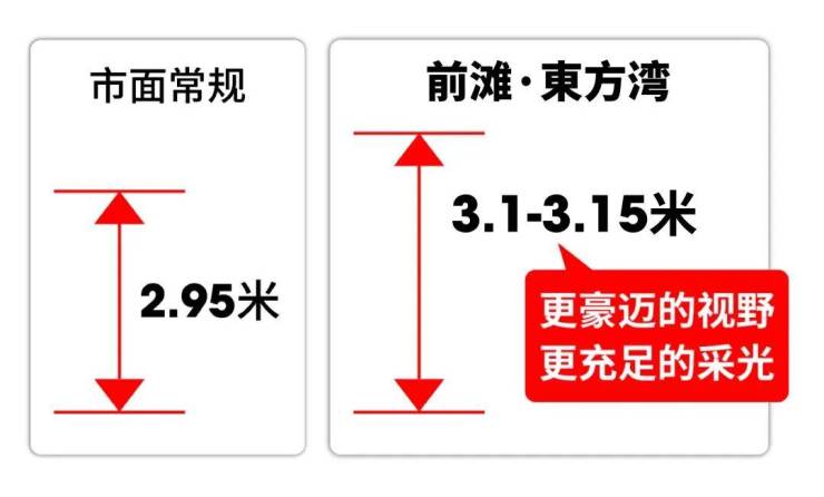 前滩东方湾(售楼处)网站-前滩东方湾销售中心-价格-地址-2026楼盘详情-配套-电话-交房时间-小区配套-售楼处电话-交房时间(图26)