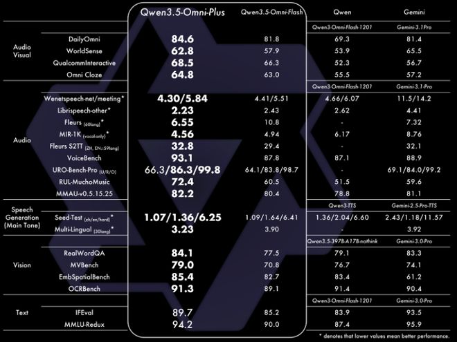 Qwen35还有高手全模态大模型来了实测很强(图2)