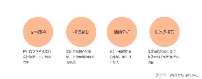 社保咨询热线智能化：语音识别+实体词提取自动查询参保信息(图1)