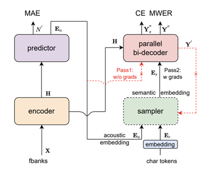 直接开源！下一代“杀手锏”语音识别模型(图1)