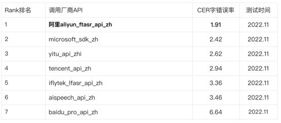 直接开源！下一代“杀手锏”语音识别模型(图2)