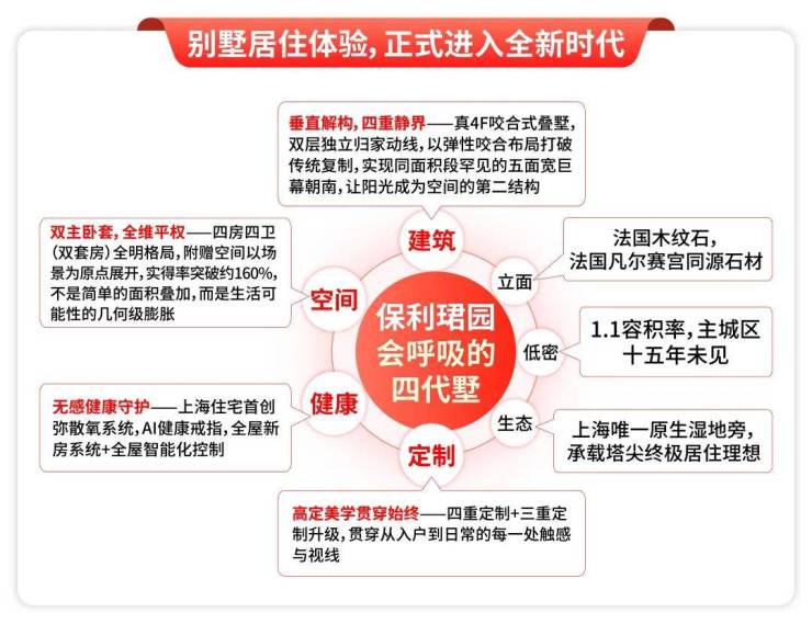 2026保利珺园(售楼处)-销售中心-户型-价格-地址-楼盘详情-配套-保利珺园售楼处电话-交房时间-配套-电话-交房时间(图6)