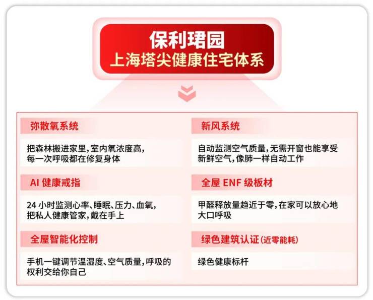 2026保利珺园(售楼处)-销售中心-户型-价格-地址-楼盘详情-配套-保利珺园售楼处电话-交房时间-配套-电话-交房时间(图12)