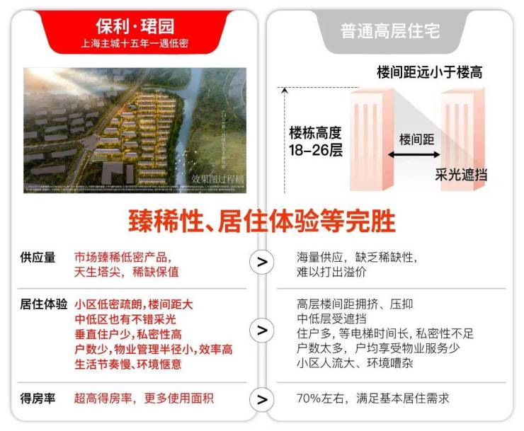 2026保利珺园(售楼处)-销售中心-户型-价格-地址-楼盘详情-配套-保利珺园售楼处电话-交房时间-配套-电话-交房时间(图26)
