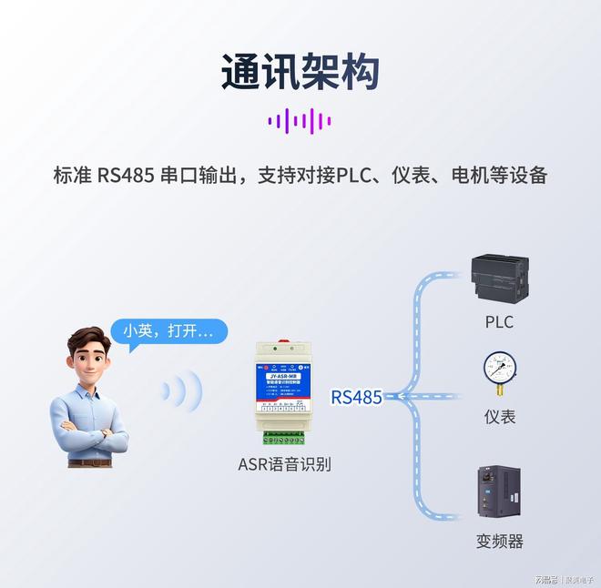 ASR语音识别485模块：离线语音唤醒简化工业自动化操作(图2)